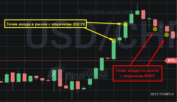 Интересующие нас точки